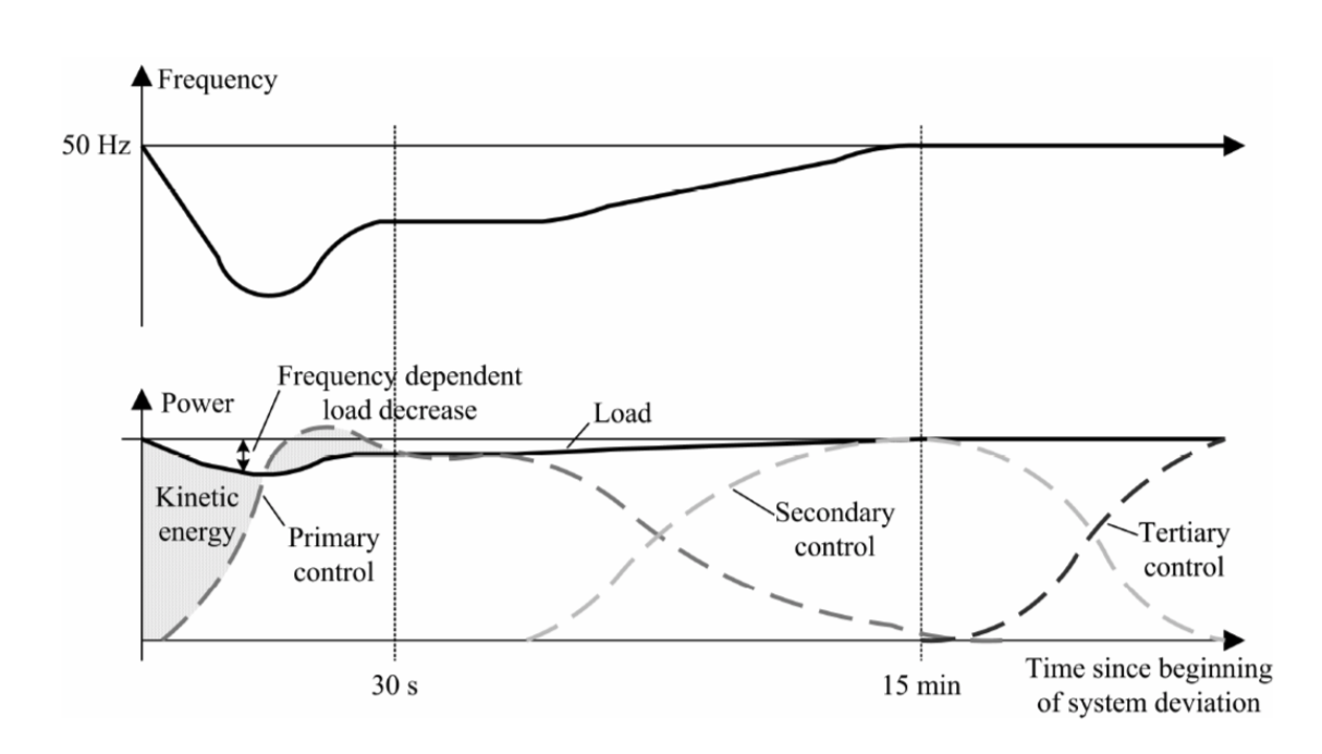 Balancing Market Structure - Grid Singularity D3A Wiki