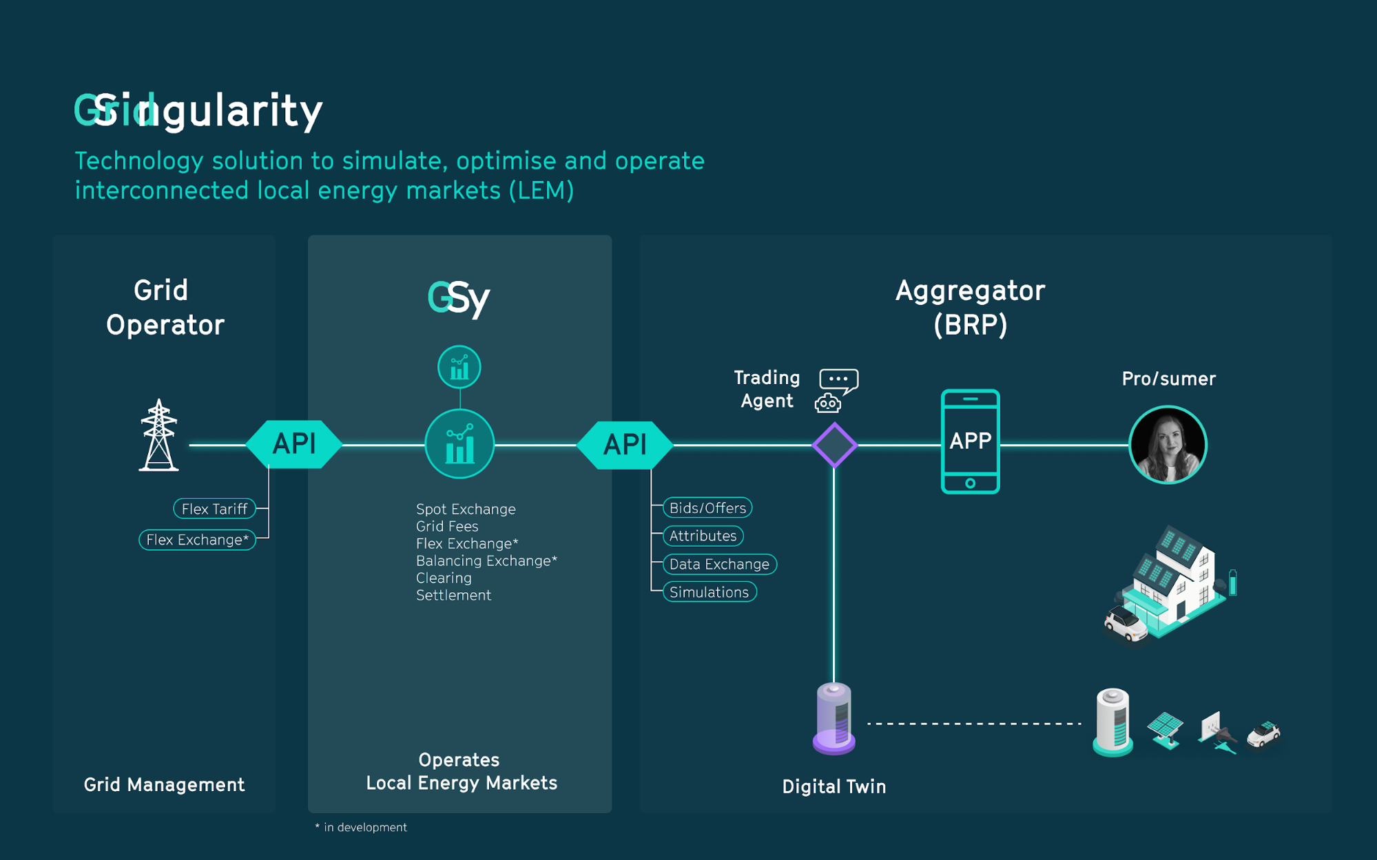 grid singularity blockchain