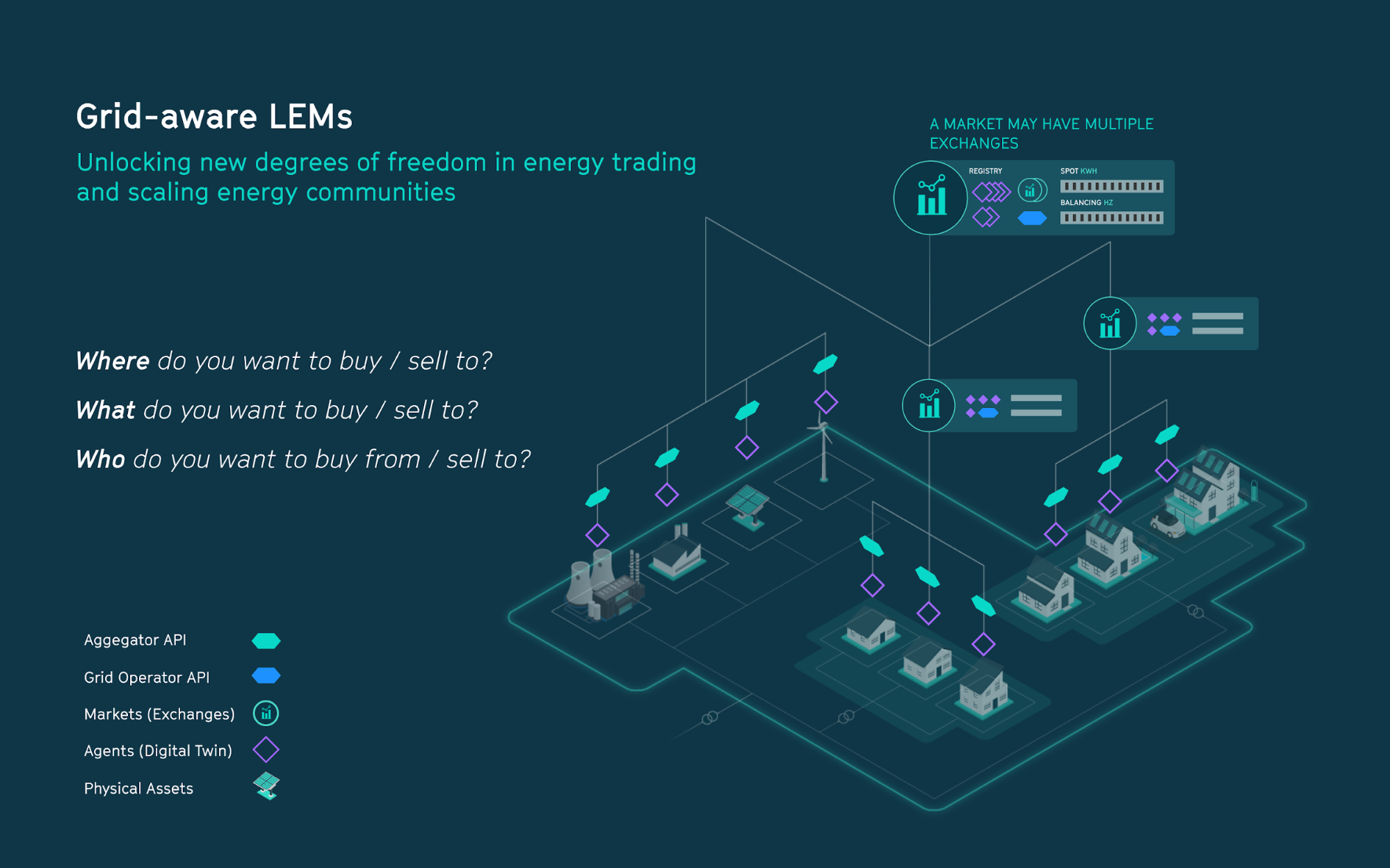 grid singularity blockchain